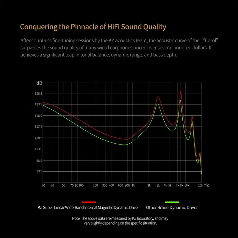 KZ Carol In-Ear True Wireless Earbuds